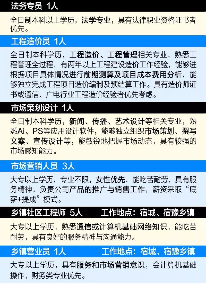 通泰街道最新招聘信息概览