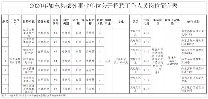 海安县市场监督管理局最新招聘信息概览