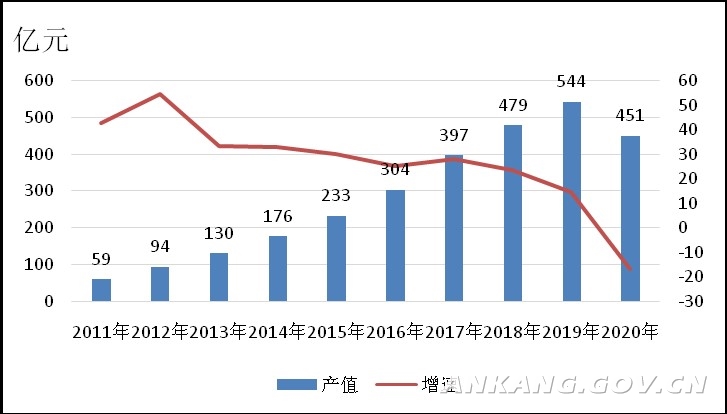 安康市市人民检察院最新发展规划