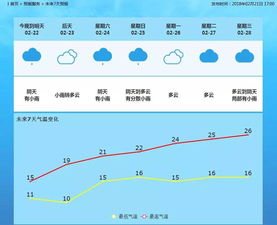 羊街镇天气预报更新通知