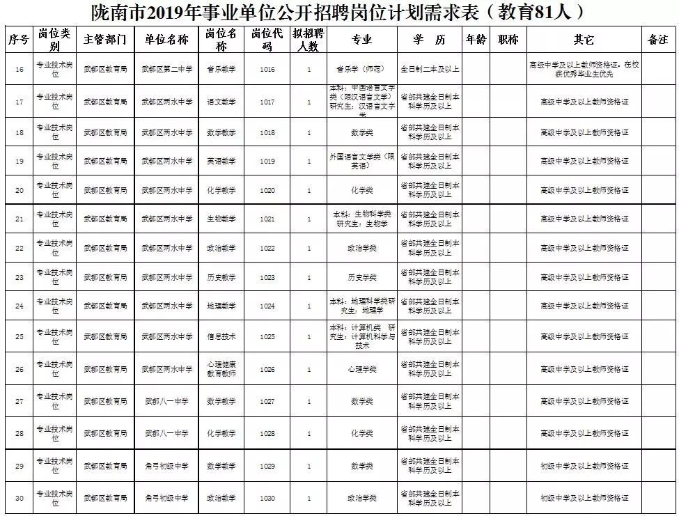 康县最新招聘信息概览