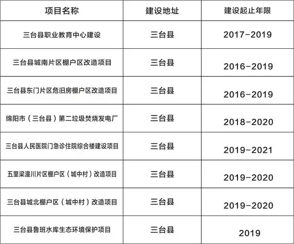 三台县发展和改革局最新发展规划研究报告揭晓