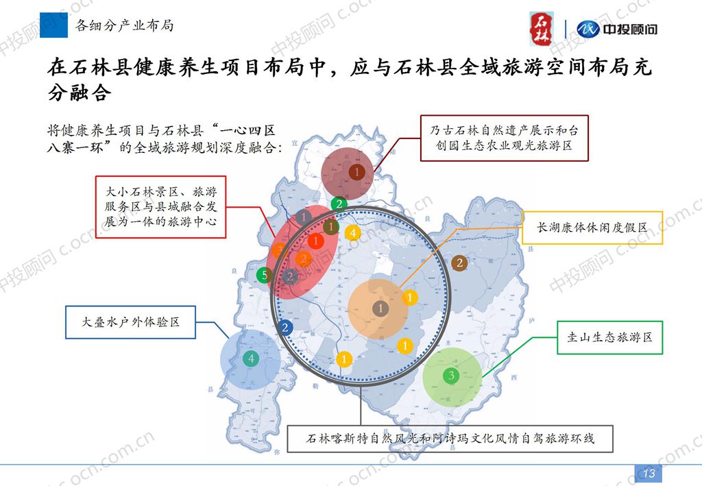 石林彝族自治县市场监管局最新发展规划概览