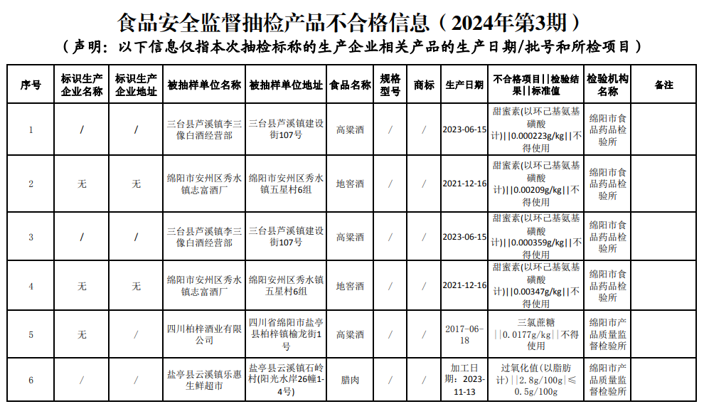 绵阳市安全生产监督管理局最新招聘启事概览