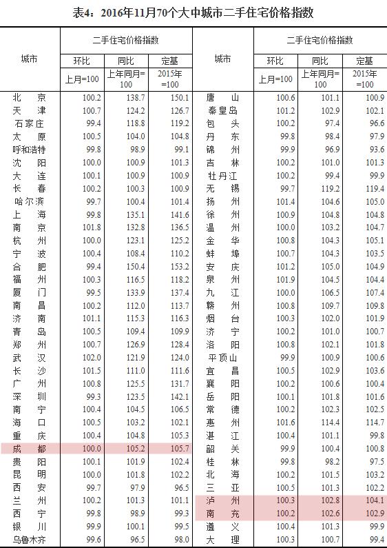 泸州市统计局发布最新统计数据新闻