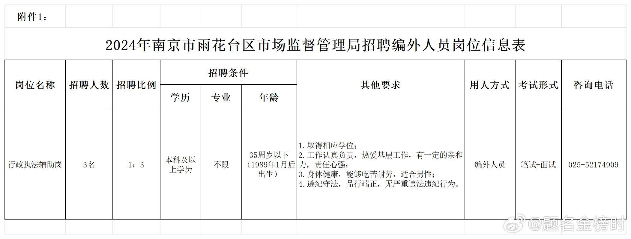 雨山区市场监督管理局招聘启事概览