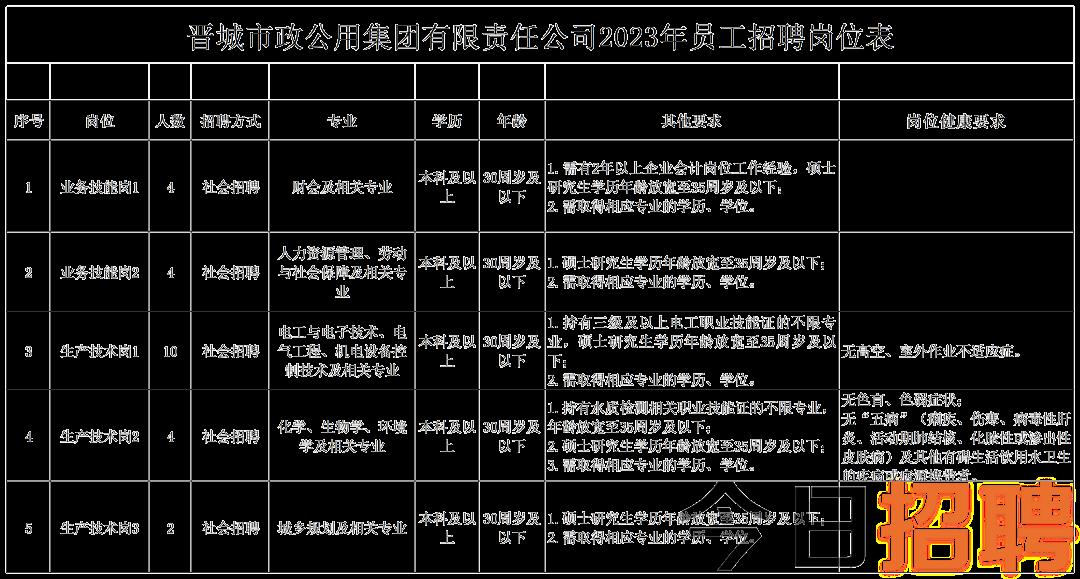 丹徒区市场监督管理局最新招聘信息全面解析