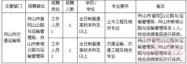 铁岭市交通局最新招聘信息概览，职位、要求与待遇全解析