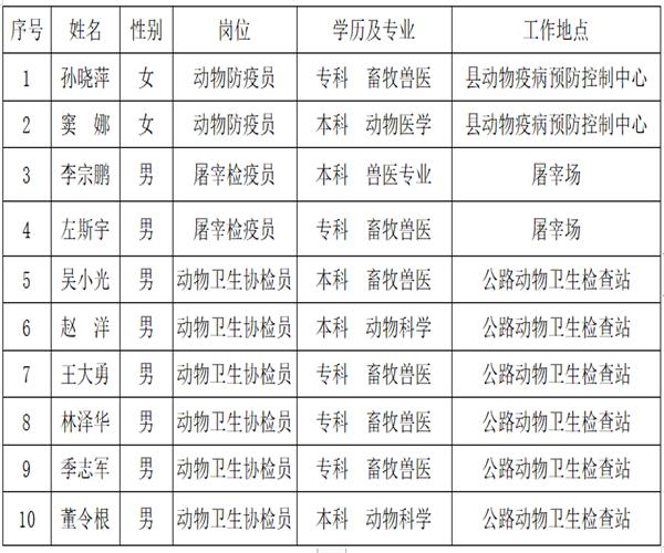 永吉县发展和改革局最新招聘信息全面解析