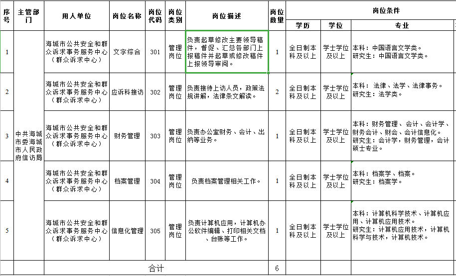 金昌市信访局最新招聘启事概览