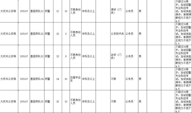 大庆市人口计生委最新项目助力人口计生事业迈向新高度