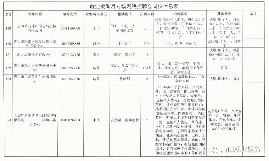 弋矶山街道最新招聘信息汇总