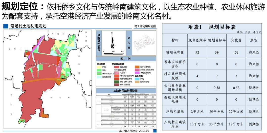 瓦约村全新发展规划揭晓