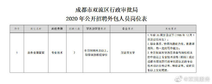 成都市首府住房改革委员会办公室最新招聘概览