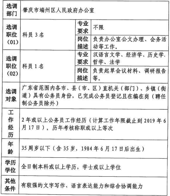 罗定市人民政府办公室最新招聘公告解读