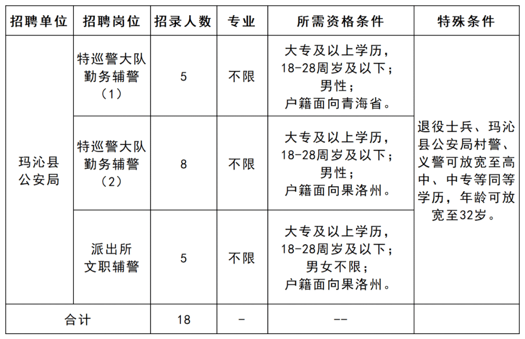 拉萨市公安局最新招聘信息全面解析