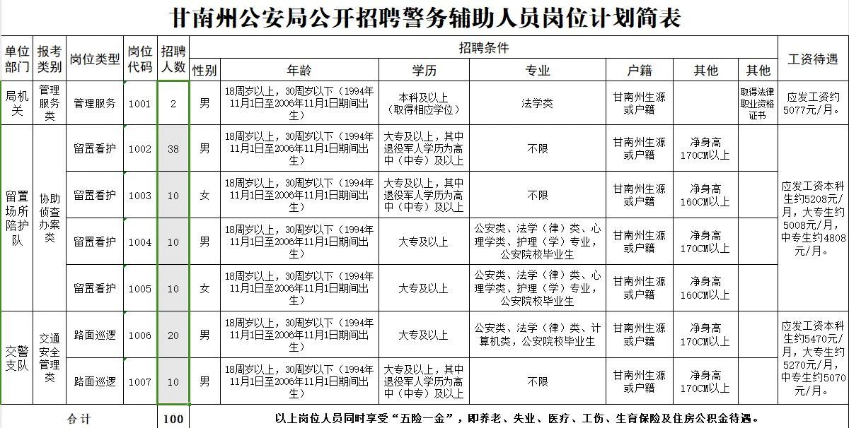 甘泉县公安局最新招聘启事