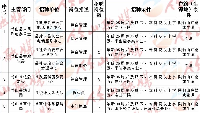 怀化市机关事务管理局最新招聘信息全面解析