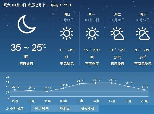 白关镇天气预报更新通知