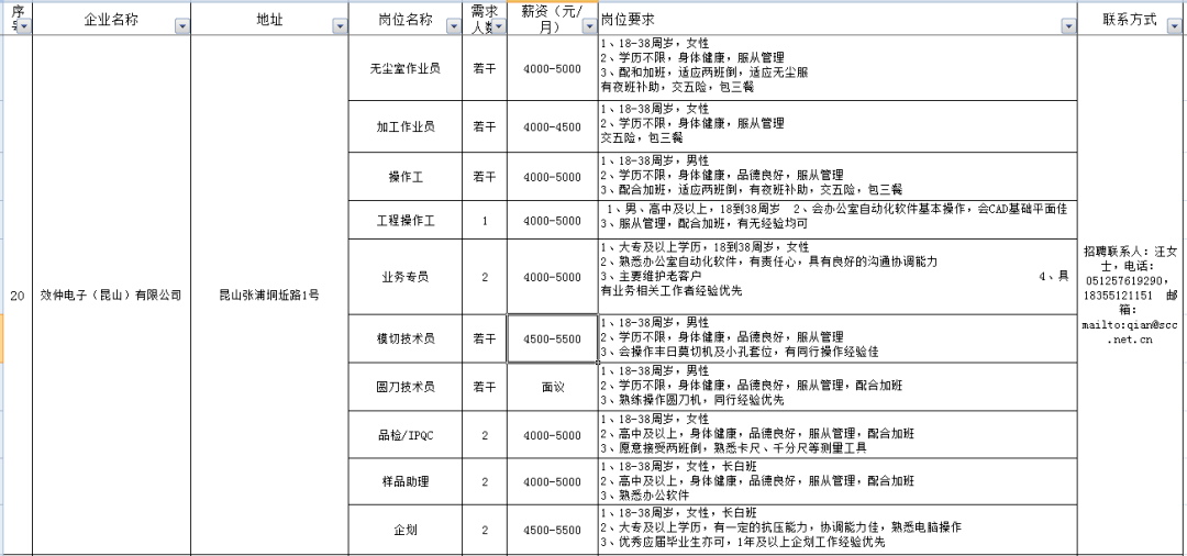 二道镇最新招聘信息全面解析